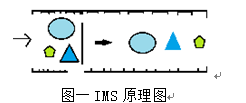 【2016暑期社会实践专刊】快盈VIII:由实验结果探知辣条的安全性