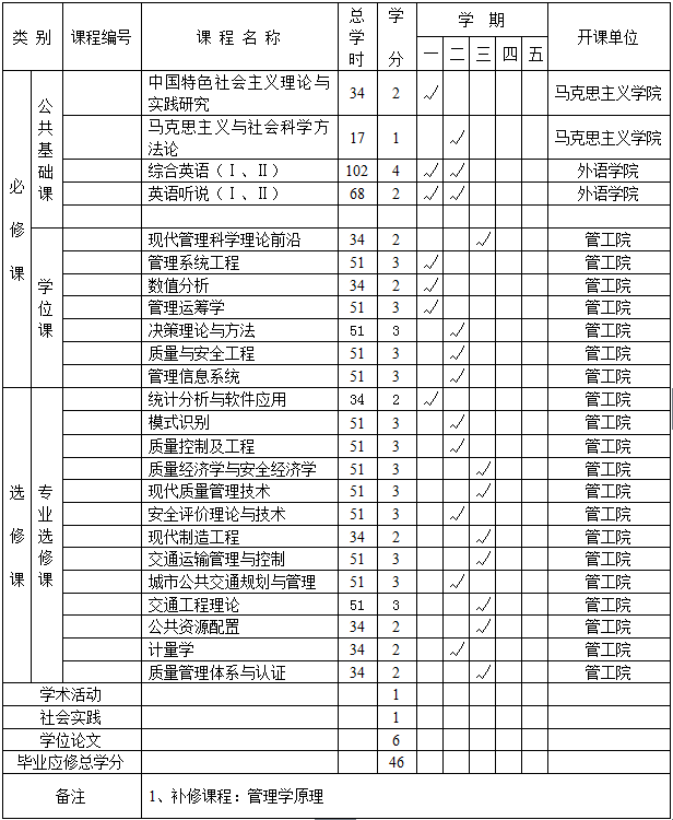 快盈VIII官网管理科学与工程专业硕士公司产品方案(120100)